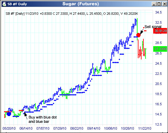 AbleTrend Trading Software SB chart