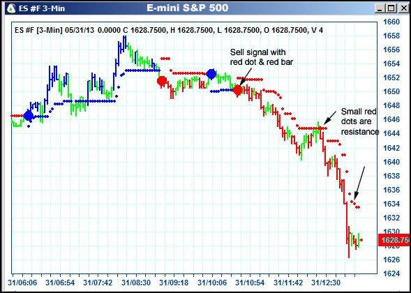 AbleTrend Trading Software ES chart