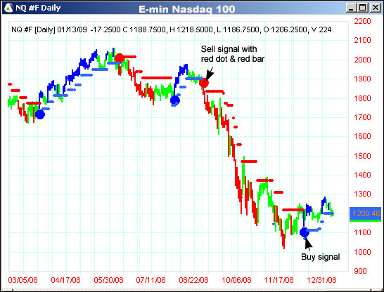 AbleTrend Trading Software NQ #F chart