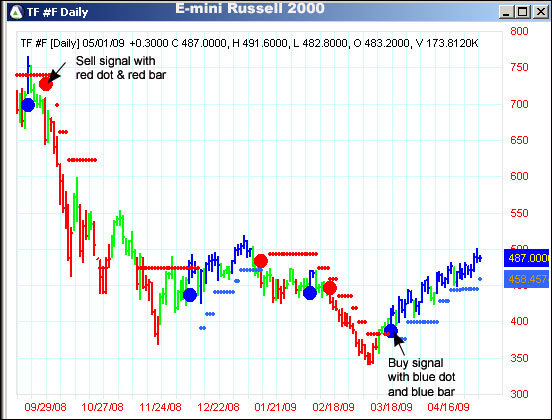 AbleTrend Trading Software TF chart