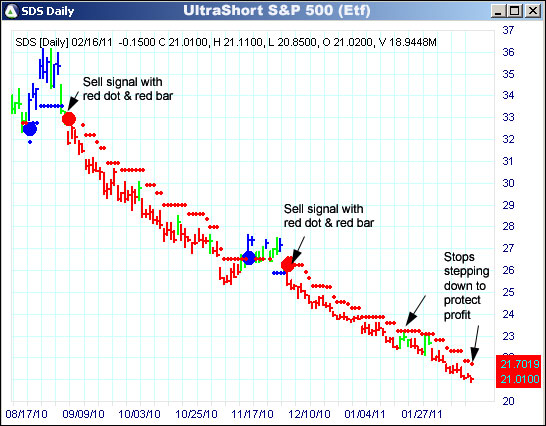 AbleTrend Trading Software SDS chart