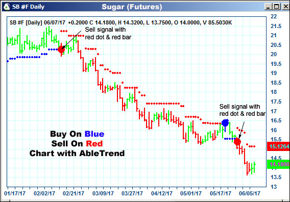 AbleTrend Trading Software SB chart