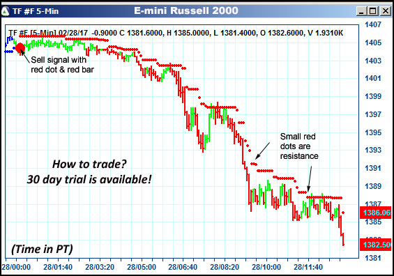 AbleTrend Trading Software TF chart