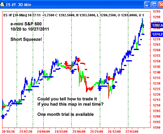 AbleTrend Trading Software ES chart