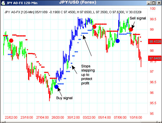 AbleTrend Trading Software JPY/USD chart