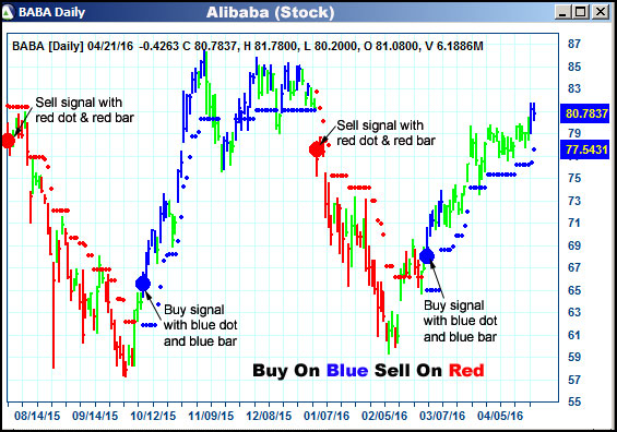 AbleTrend Trading Software BABA chart