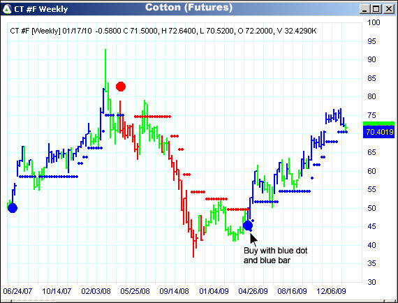 AbleTrend Trading Software CT chart