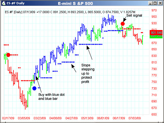 AbleTrend Trading Software ES #F chart