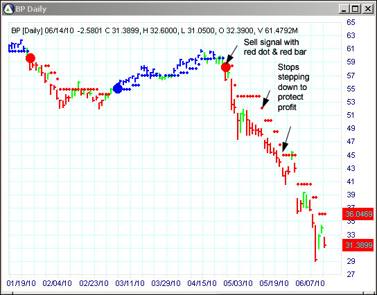 AbleTrend Trading Software BP chart