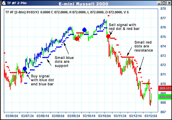 AbleTrend Trading Software TF chart