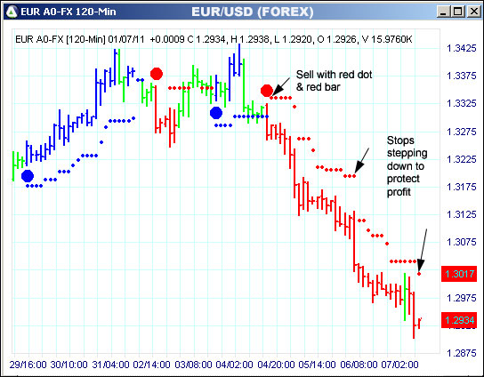 AbleTrend Trading Software EUR chart