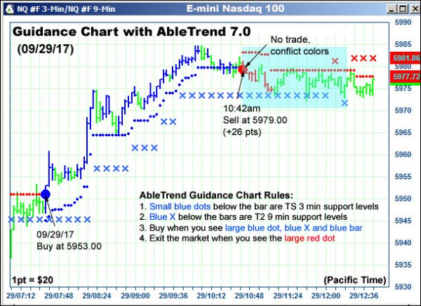 AbleTrend Trading Software NQ chart