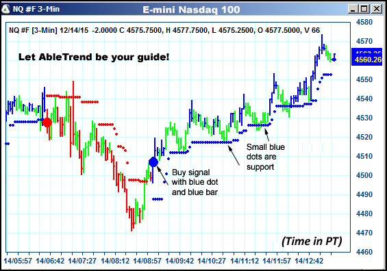 AbleTrend Trading Software NQ chart