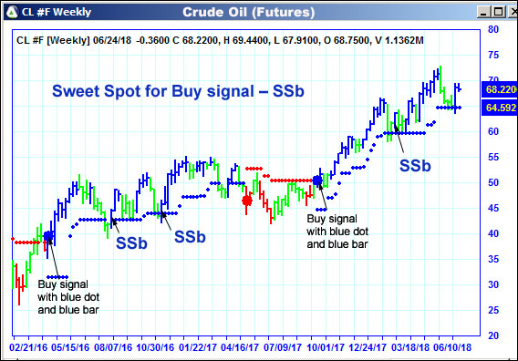 AbleTrend Trading Software CL chart