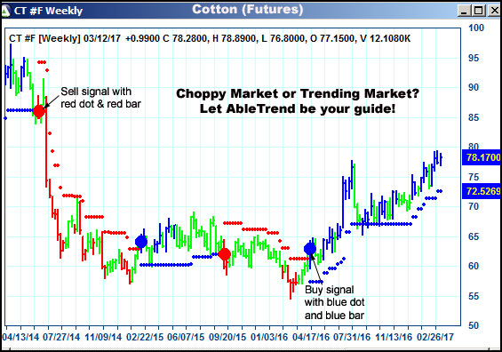 AbleTrend Trading Software CT chart