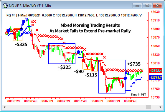 AbleTrend Trading Software NQ chart