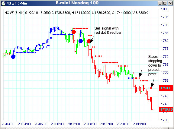 AbleTrend Trading Software NQ chart