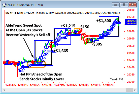 AbleTrend Trading Software NQ chart