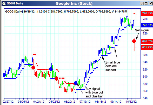 AbleTrend Trading Software GOOG chart