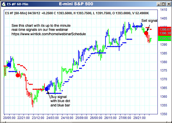 AbleTrend Trading Software ES chart