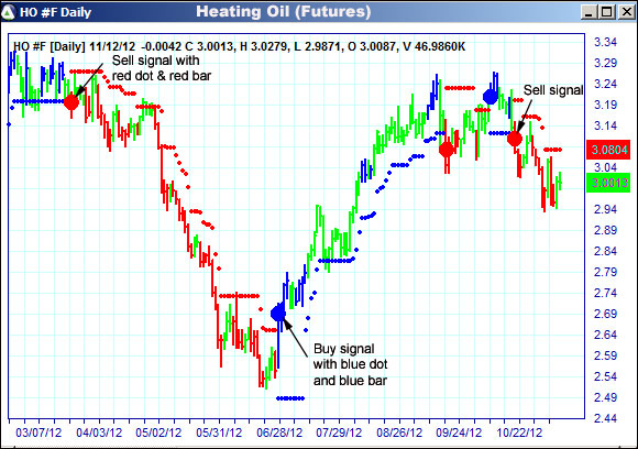 AbleTrend Trading Software HO chart