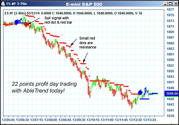 AbleTrend Trading Software ES chart