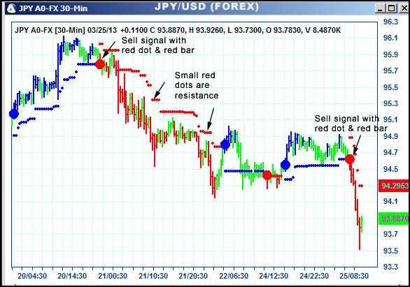 AbleTrend Trading Software JPY chart