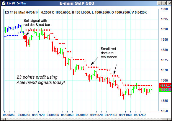 AbleTrend Trading Software ES chart