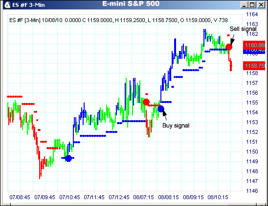 AbleTrend Trading Software ES chart