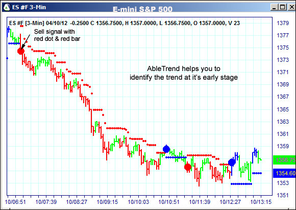 AbleTrend Trading Software ES chart