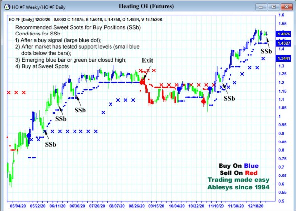 AbleTrend Trading Software HO chart