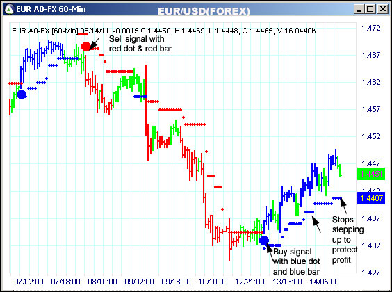 AbleTrend Trading Software EUR chart