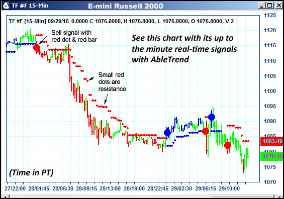 AbleTrend Trading Software TF chart