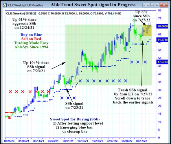 AbleTrend Trading Software CLR chart