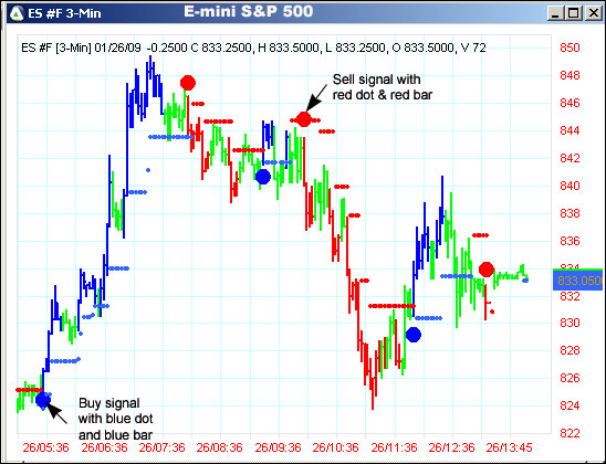 AbleTrend Trading Software ES #F chart