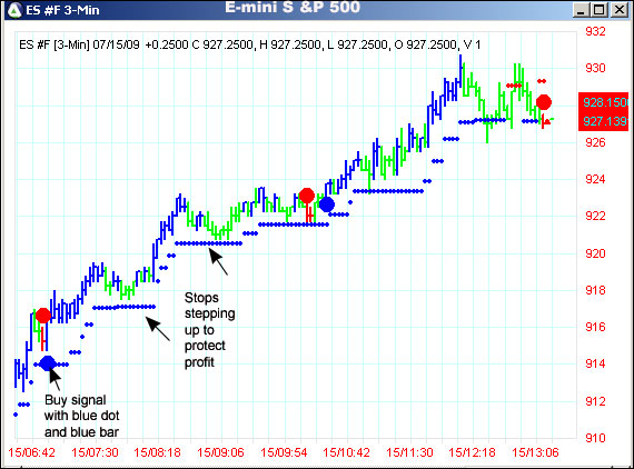 AbleTrend Trading Software ES #F chart