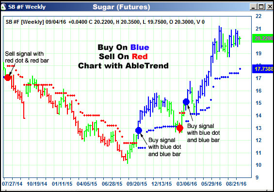 AbleTrend Trading Software SB chart