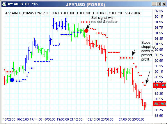 AbleTrend Trading Software JPY chart