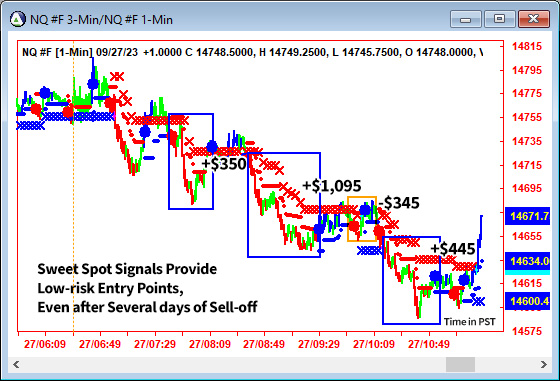 AbleTrend Trading Software NQ chart