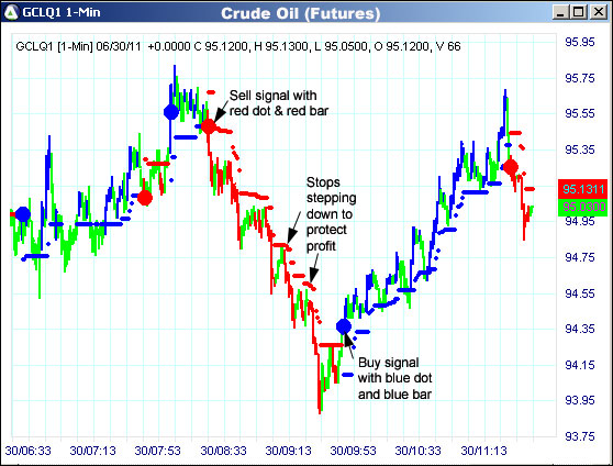 AbleTrend Trading Software CL chart