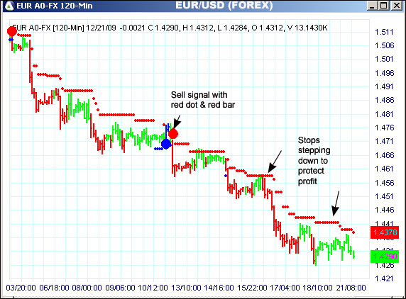 AbleTrend Trading Software EUR/USD chart