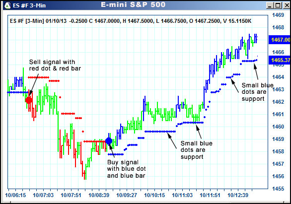 AbleTrend Trading Software ES chart