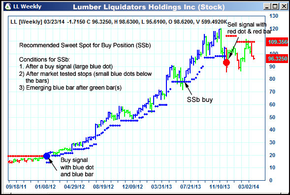 AbleTrend Trading Software LL chart