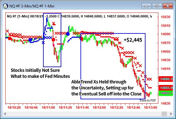 AbleTrend Trading Software NQ chart