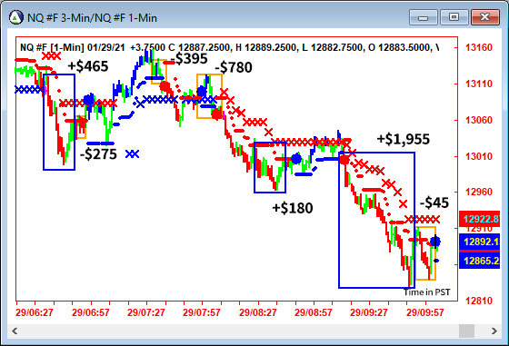 AbleTrend Trading Software NQ chart