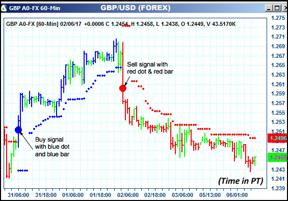 AbleTrend Trading Software GBP chart