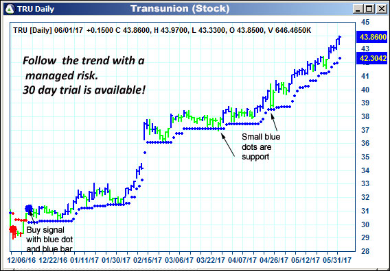 AbleTrend Trading Software TRU chart