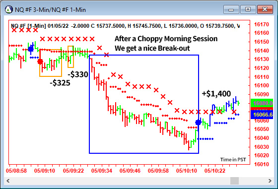 AbleTrend Trading Software NQ chart