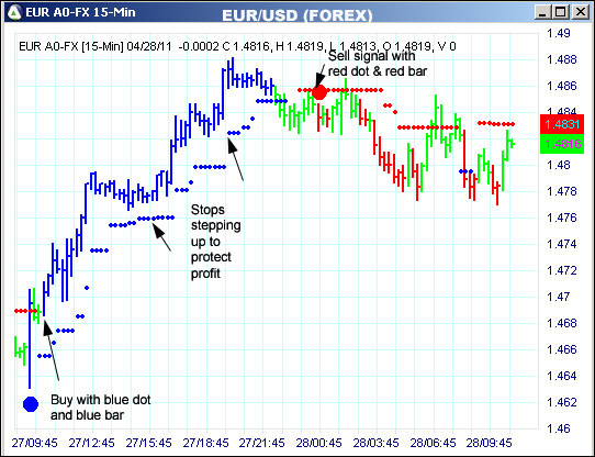 AbleTrend Trading Software EUR chart