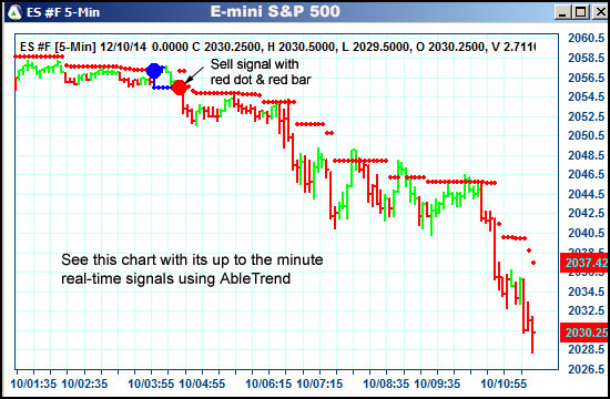 AbleTrend Trading Software ES chart